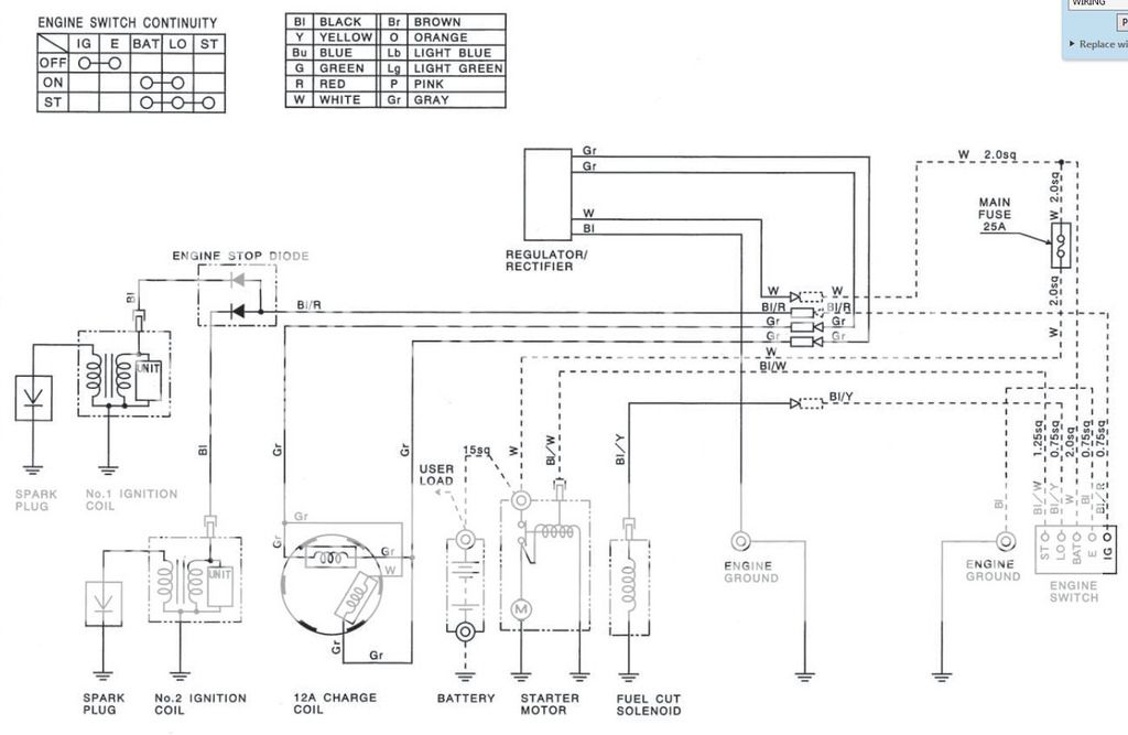 Honda GXV530 | Page 2 | Lawn Mower Forum